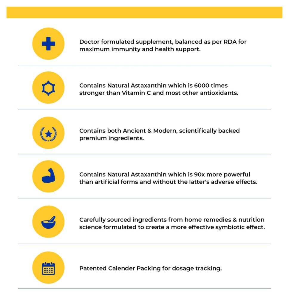 How DailyTab™ is different from standard multivitamins chart
